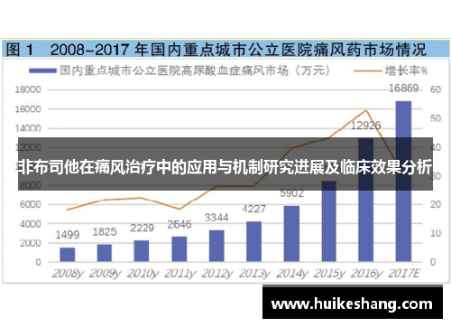 非布司他在痛风治疗中的应用与机制研究进展及临床效果分析
