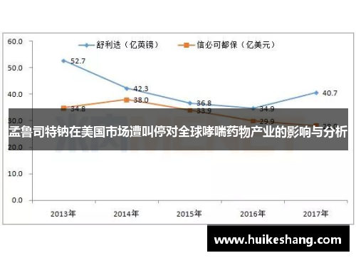孟鲁司特钠在美国市场遭叫停对全球哮喘药物产业的影响与分析