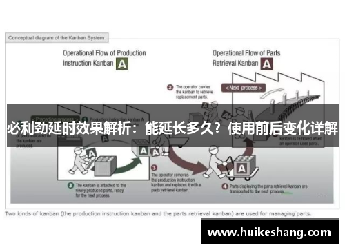 必利劲延时效果解析：能延长多久？使用前后变化详解